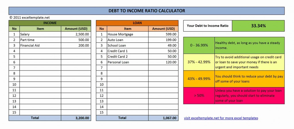 Debt to deals income ratio calculator