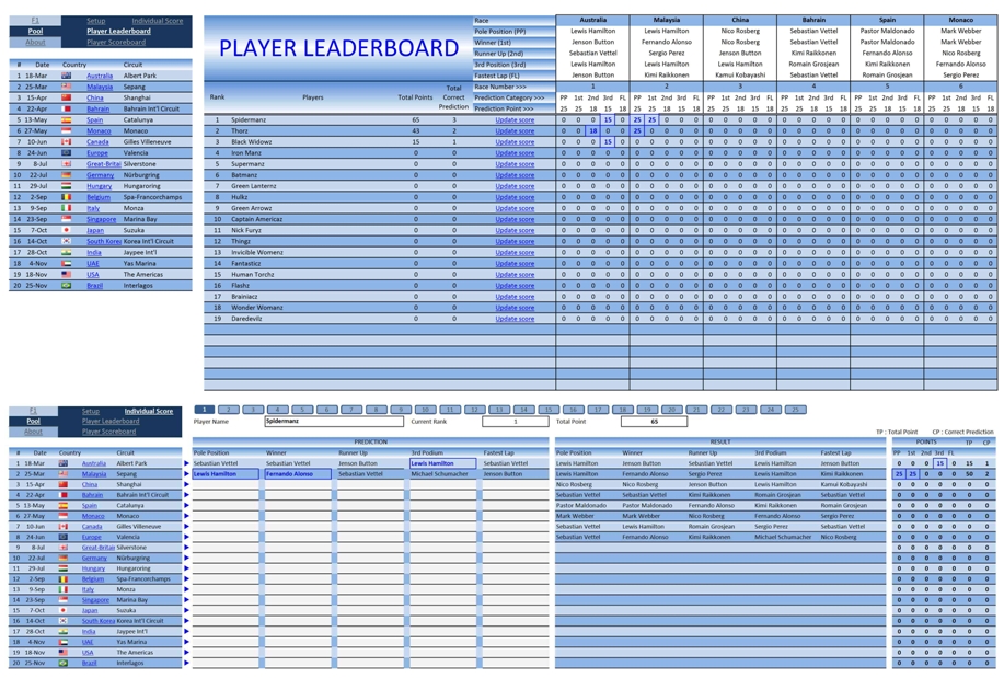 Formula 1 Pool Season 25 To 100 Players The Spreadsheet Page