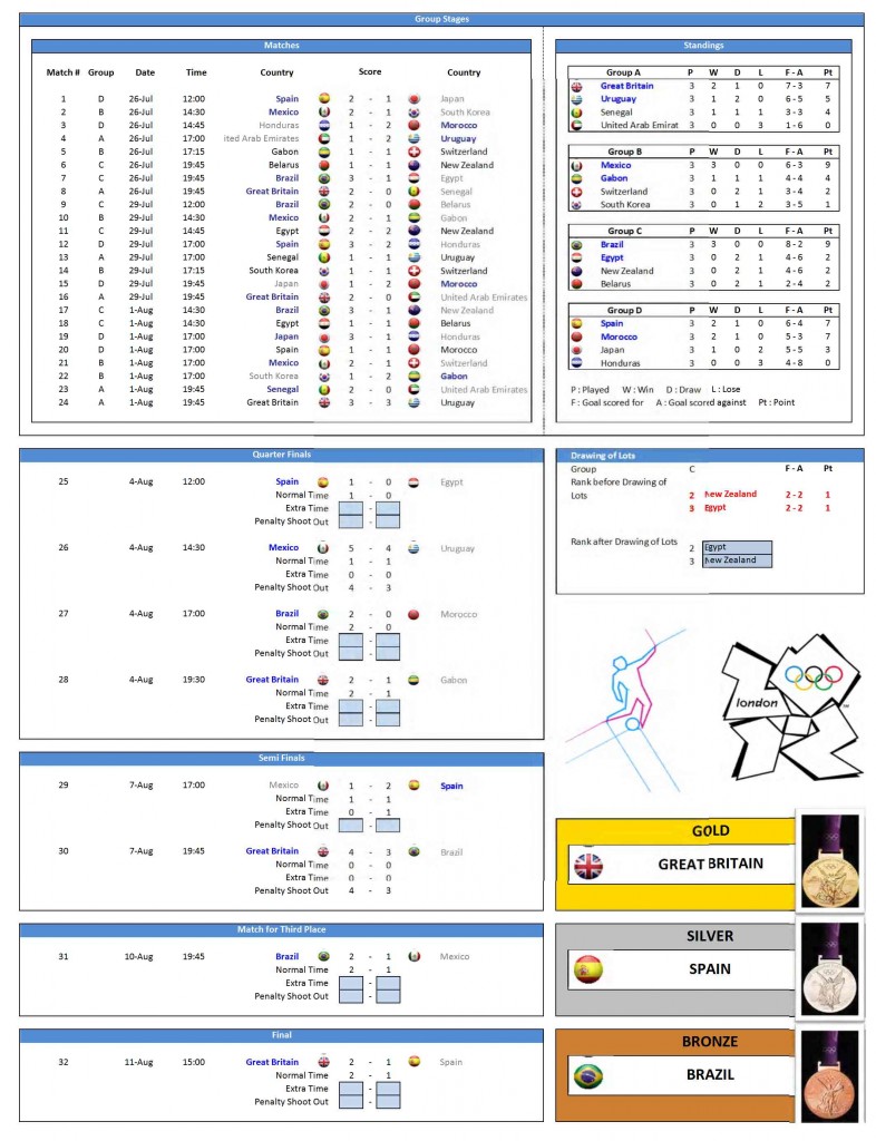 Men S Olympic Football Schedule And Office Pool Spreadsheet The Spreadsheet Page