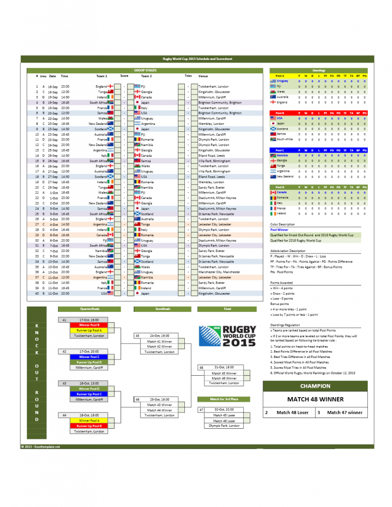 Rugby World Cup Schedule, Scoresheet, and Office Pool » The Spreadsheet Page