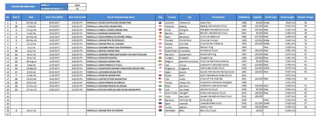 F1 Results: All Time Championship Table Results by Year