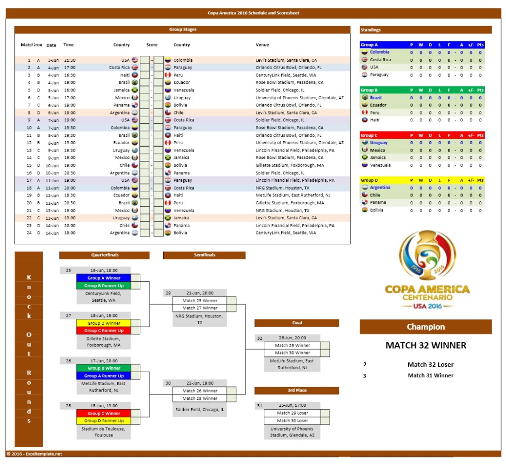 Copa America Schedule And Office Pool The Spreadsheet Page