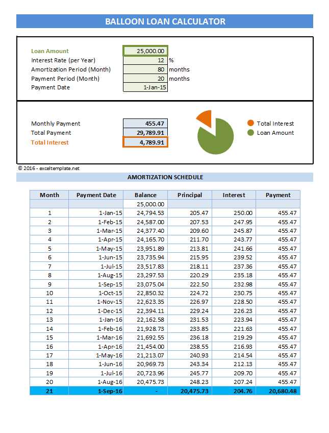 Loan Amortization Table Excel Template from spreadsheetpage.com