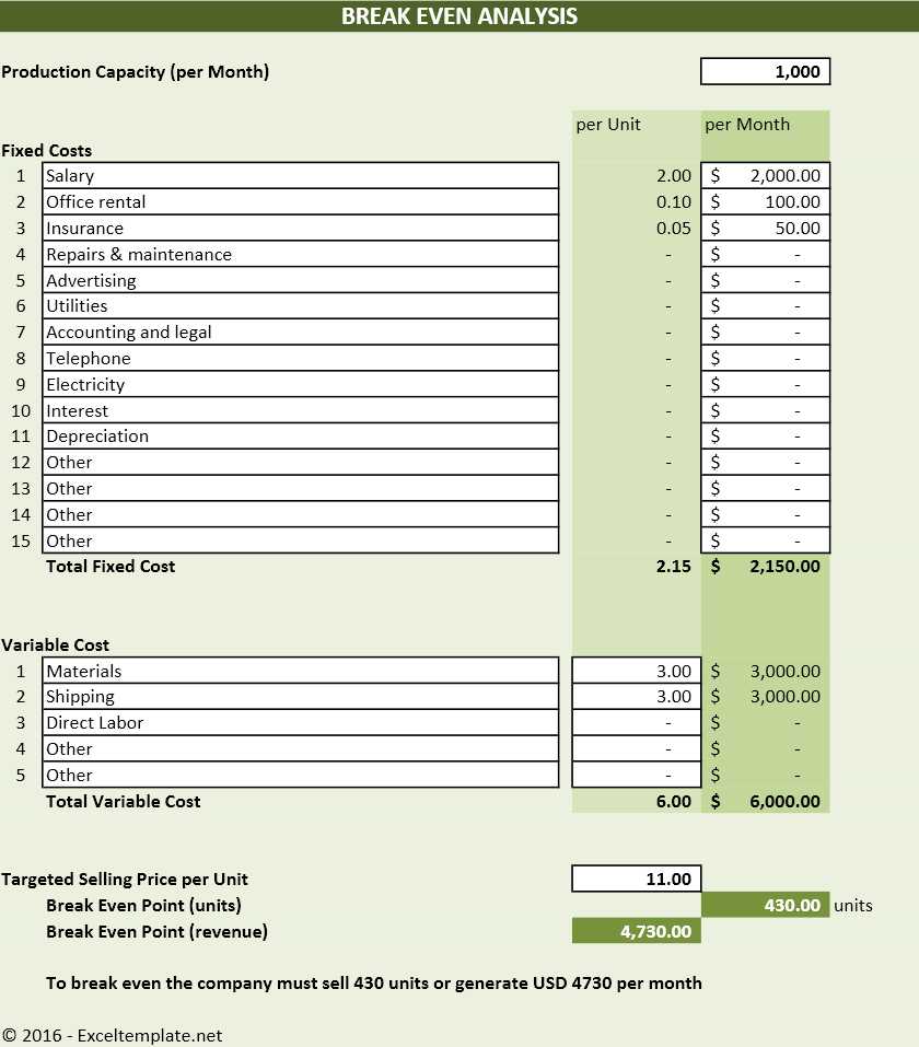 break even chart template