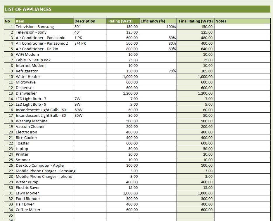 Electricity Consumption Calculator The Spreadsheet Page