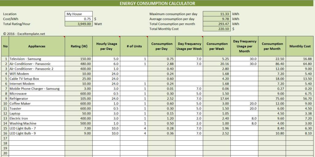 Electricity Consumption Calculator The Spreadsheet Page