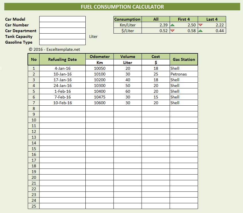 Fuel Consumption Calculator Template Excel