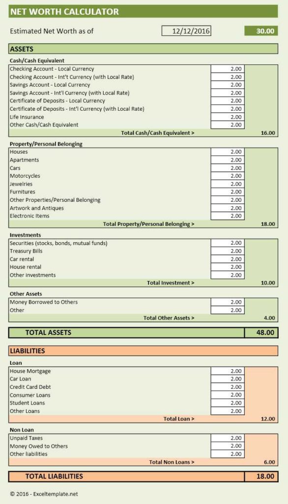 Net Worth Formula - What is Net Worth Formula? , Examples