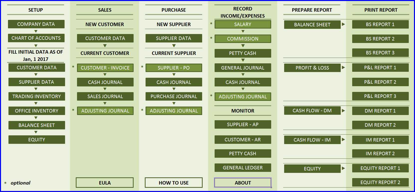 excel accounting system template