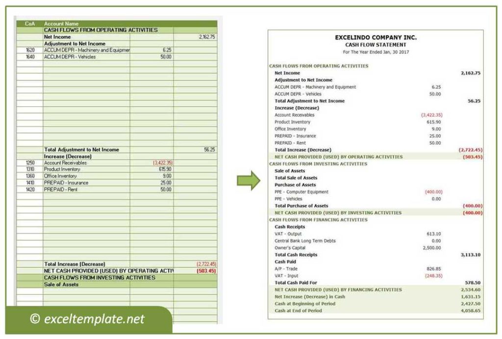 create a cash flow statement