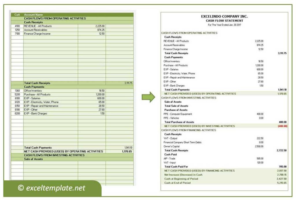 cash flow statement indirect method vs direct method