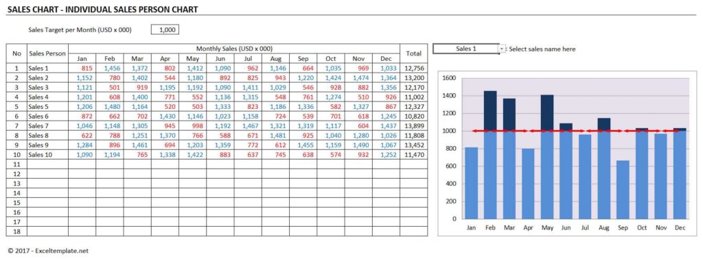 sales chart template