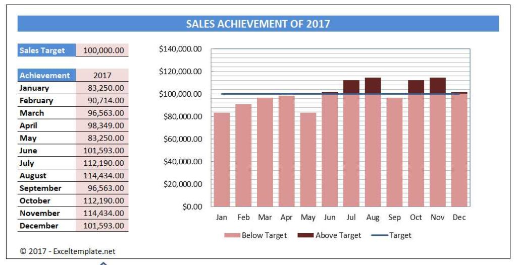 sales chart template