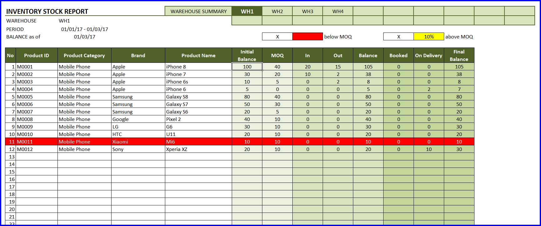 Inventory Manager for Trading and Retail Business » The Pertaining To Stock Report Template Excel