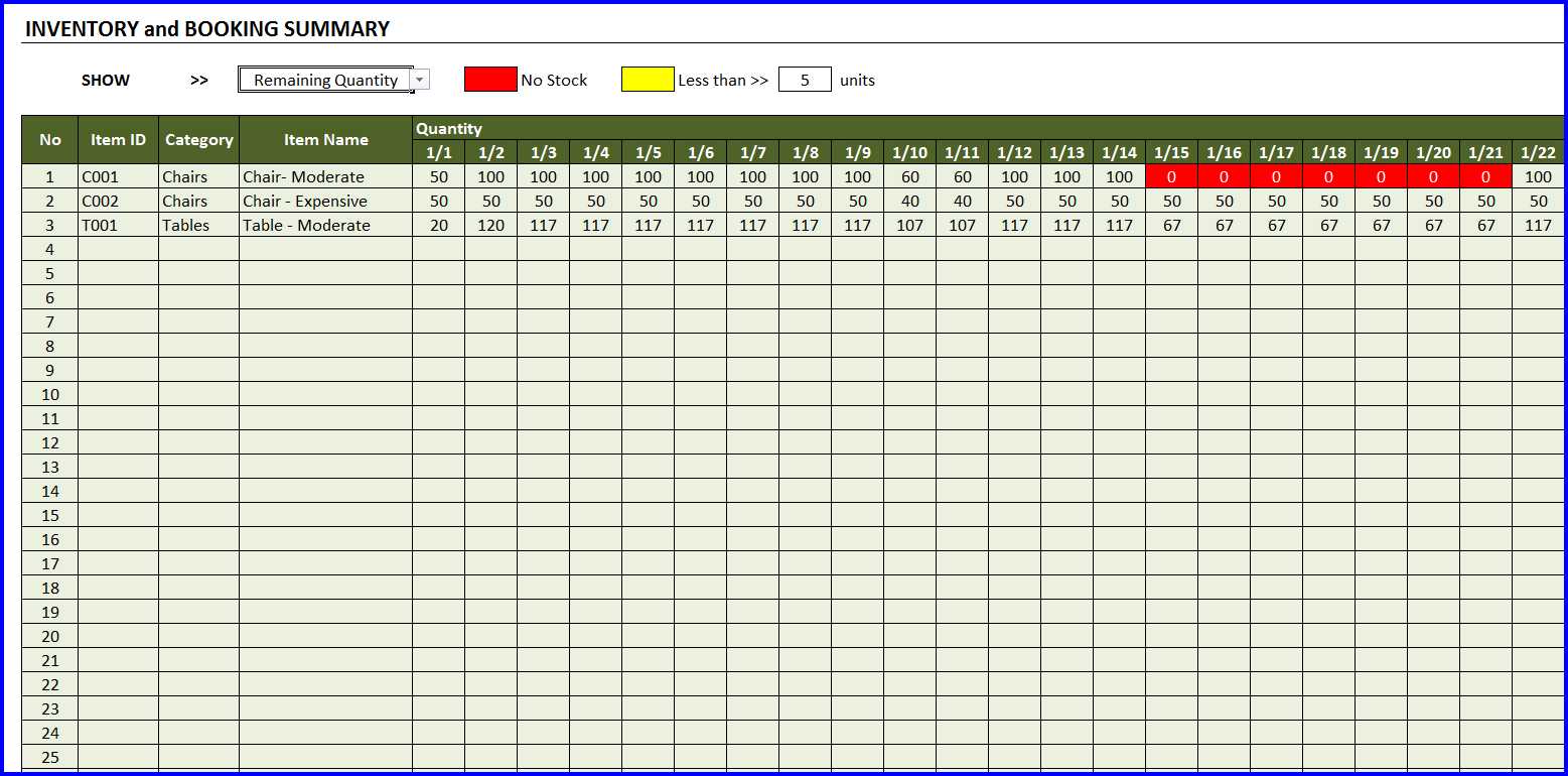 Inventory profiles next