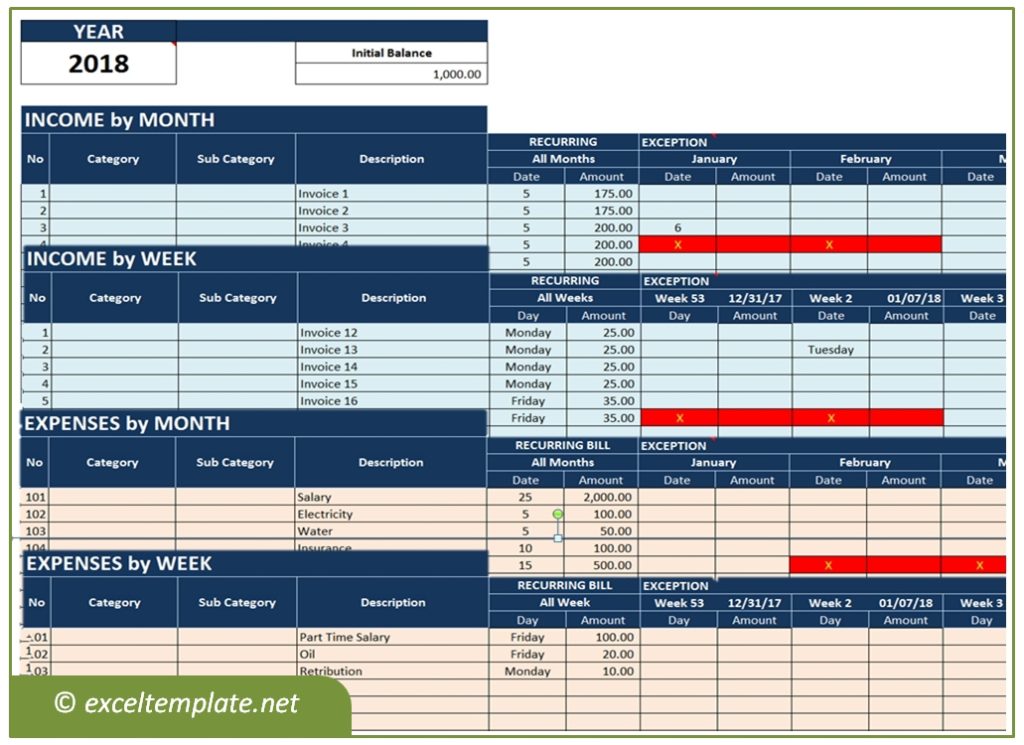 Weekly Cash Flow Template Excel from spreadsheetpage.com