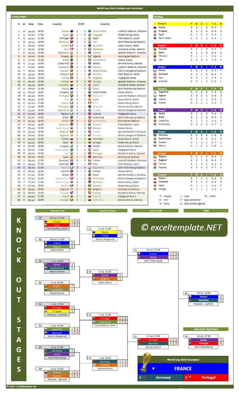 World Cup Bracket 2022: Printable Draw and Schedule for All Groups