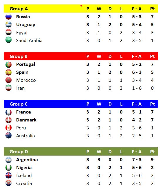 world-cup-schedule-and-scoresheets-the-spreadsheet-page