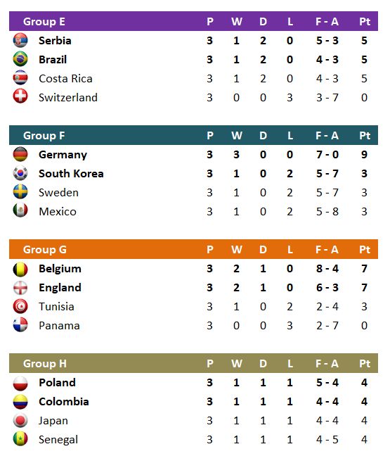 World Cup Schedule And Scoresheets The Spreadsheet Page