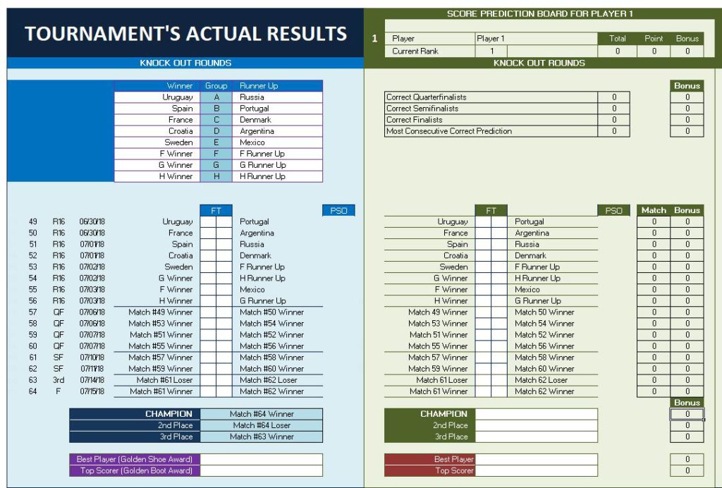 World Cup Pool Knock Out Rounds Only Pool Game » The Spreadsheet Page