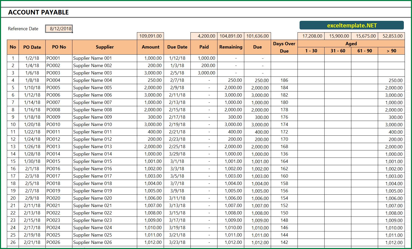 Account Payable The Spreadsheet Page 1718