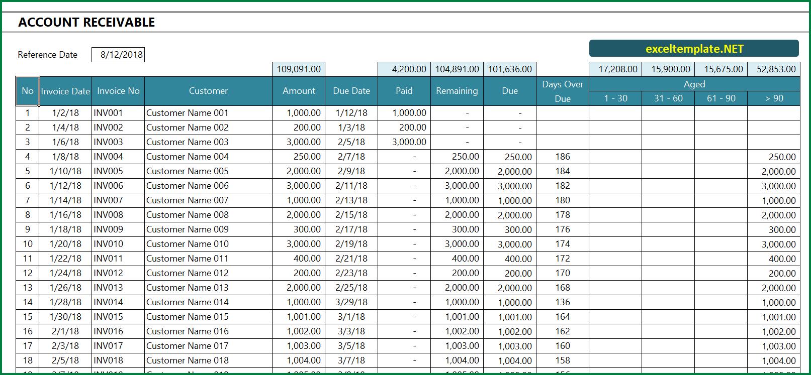 Account Receivable Excel Template The Spreadsheet Page   Account Receivable Spreadsheet 