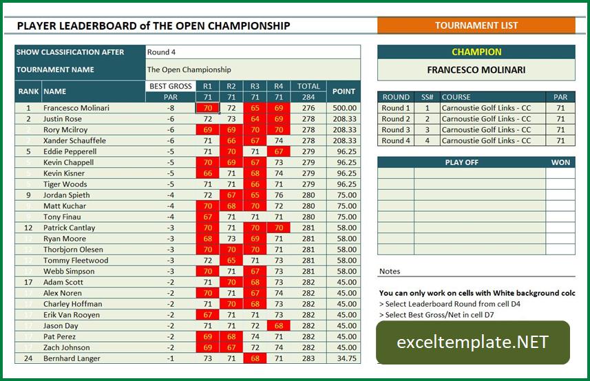 Golf Tournament Manager and Tracker » The Spreadsheet Page