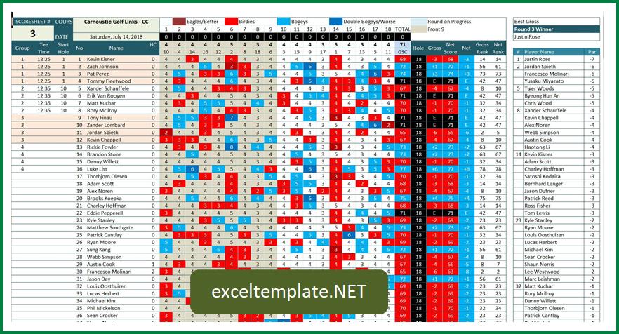 Golf Tournament Manager and Tracker » The Spreadsheet Page