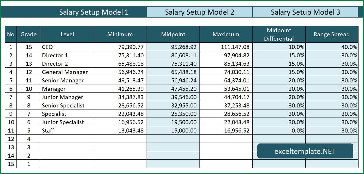 Salary Range Calculator The Spreadsheet Page