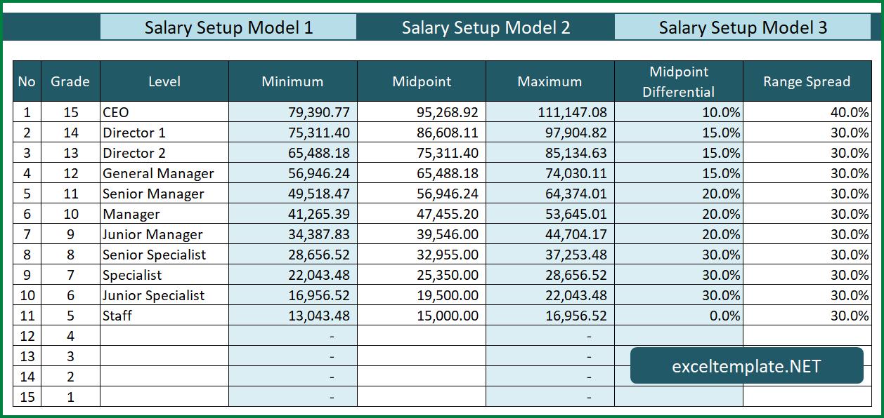 Salary Range Calculator » The Spreadsheet Page