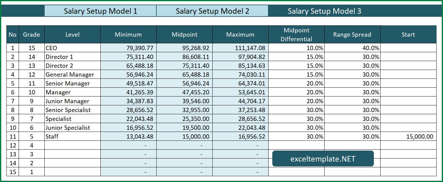 Salary Range Calculator The Spreadsheet Page