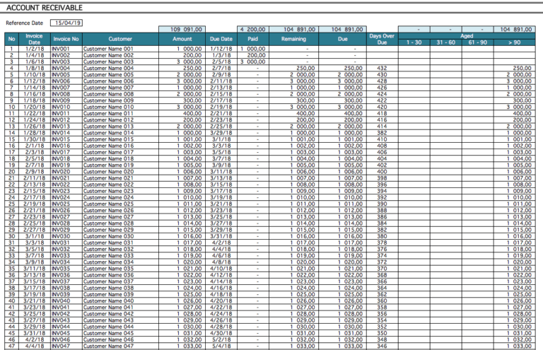 Account Receivable main
