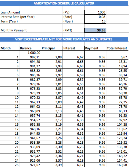 Amortization Schedule Calculator