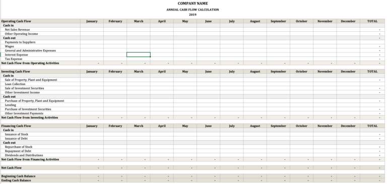Annual Cash Flow Calculator Overview