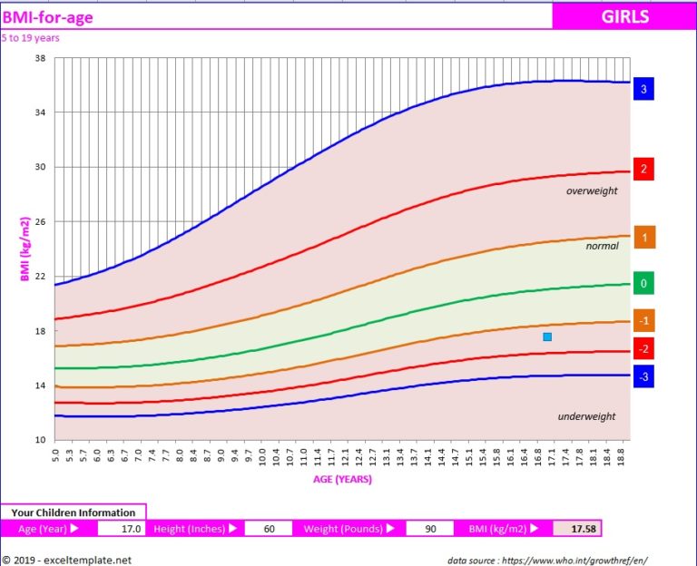 BMI Chart Teens and Children Girls