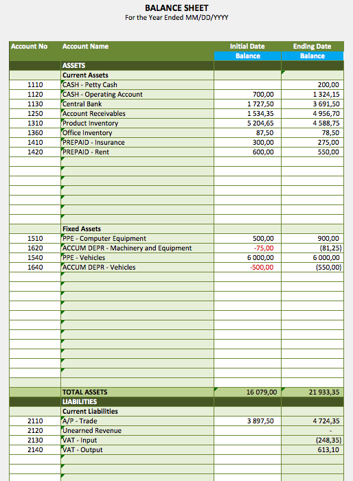 Balance Sheet Report Template format