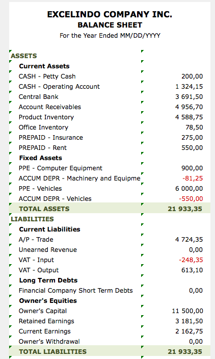 Balance Sheet Report Template report