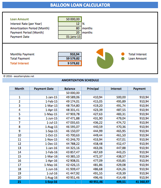 Balloon Loan Payment Calculator