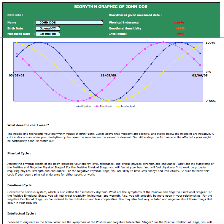 Biorythm Calculator single