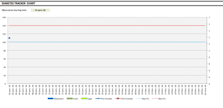 Blood Sugar Level Tracker chart
