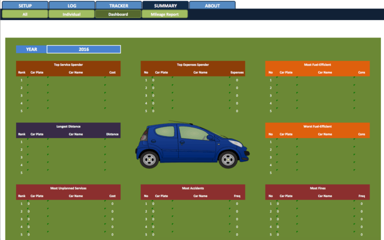 Car Fleet Management Pro dashboard