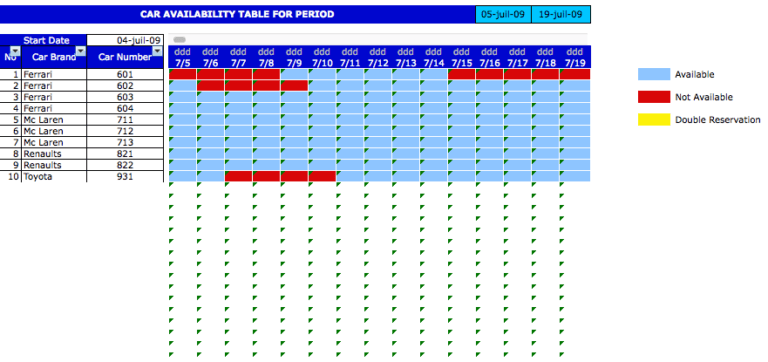 Car Rental Reservation daily availability