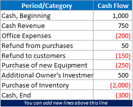 Cash Flow Diagram Generator Comparison Data