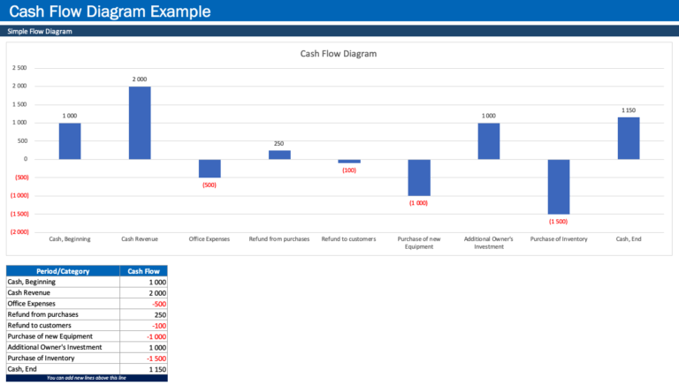 Cash Flow Diagram Generator Overview Data
