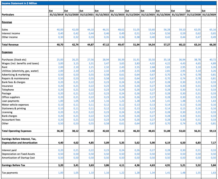 Cash Flow Projection Example Incomes