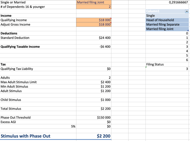 Coronavirus Stimulus Calculator Overview