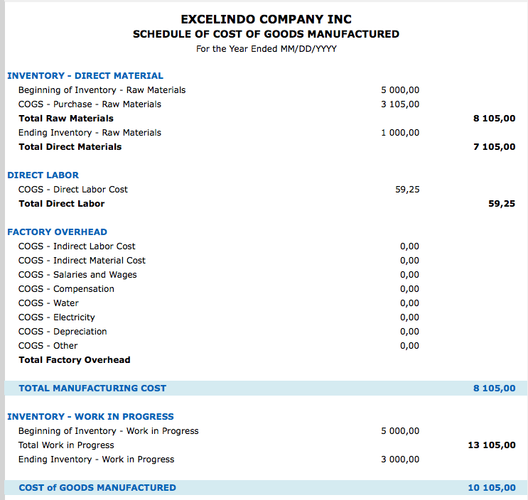 Cost Goods Manufactured Schedule blue report