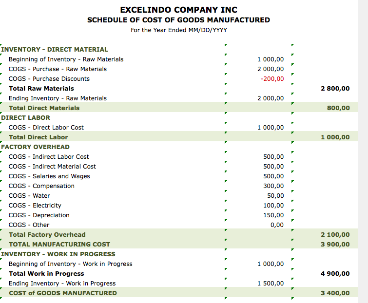 Cost Goods Manufactured Schedule report