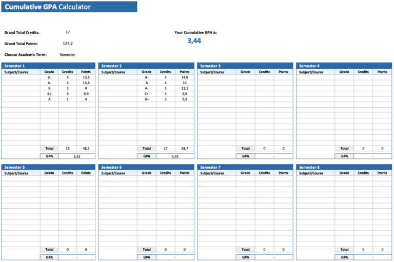Cumulative GPA Calculator Overview