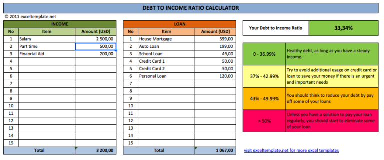 Debt to Income Ratio Calculator